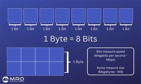 7000 bytes to mb|7000 Bytes to Megabytes .